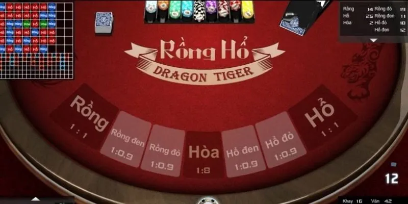Tiết lộ các mẹo chơi Rồng hổ